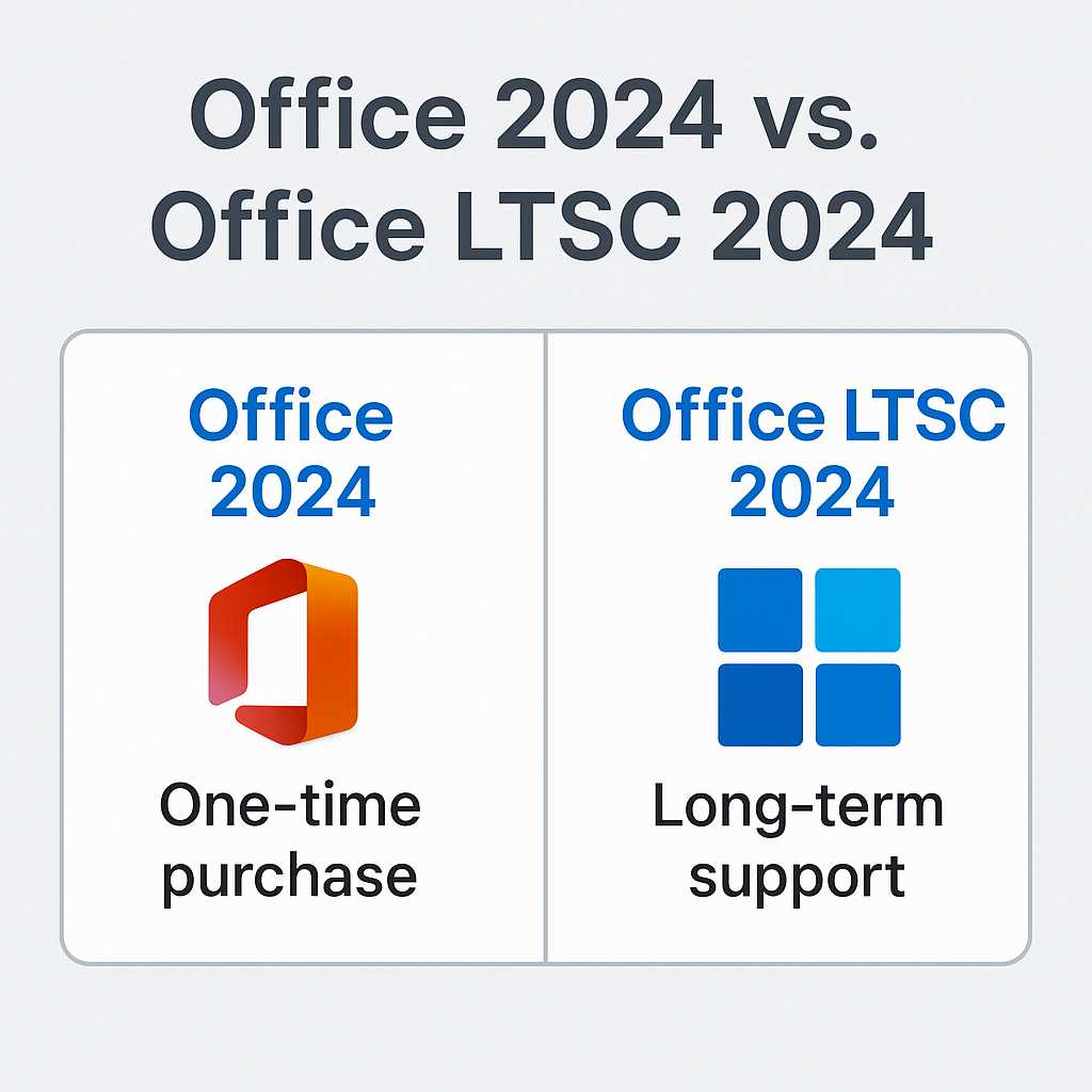 1 office 2024 vs office ltsc 2024